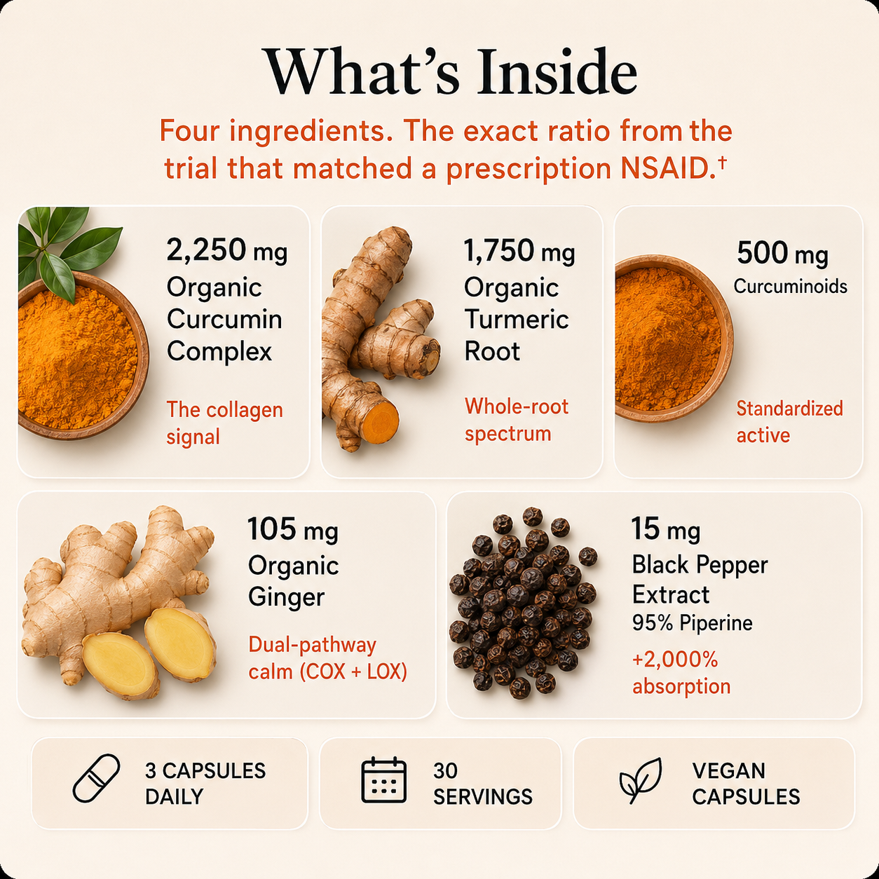 Health Kore Turmeric Curcumin