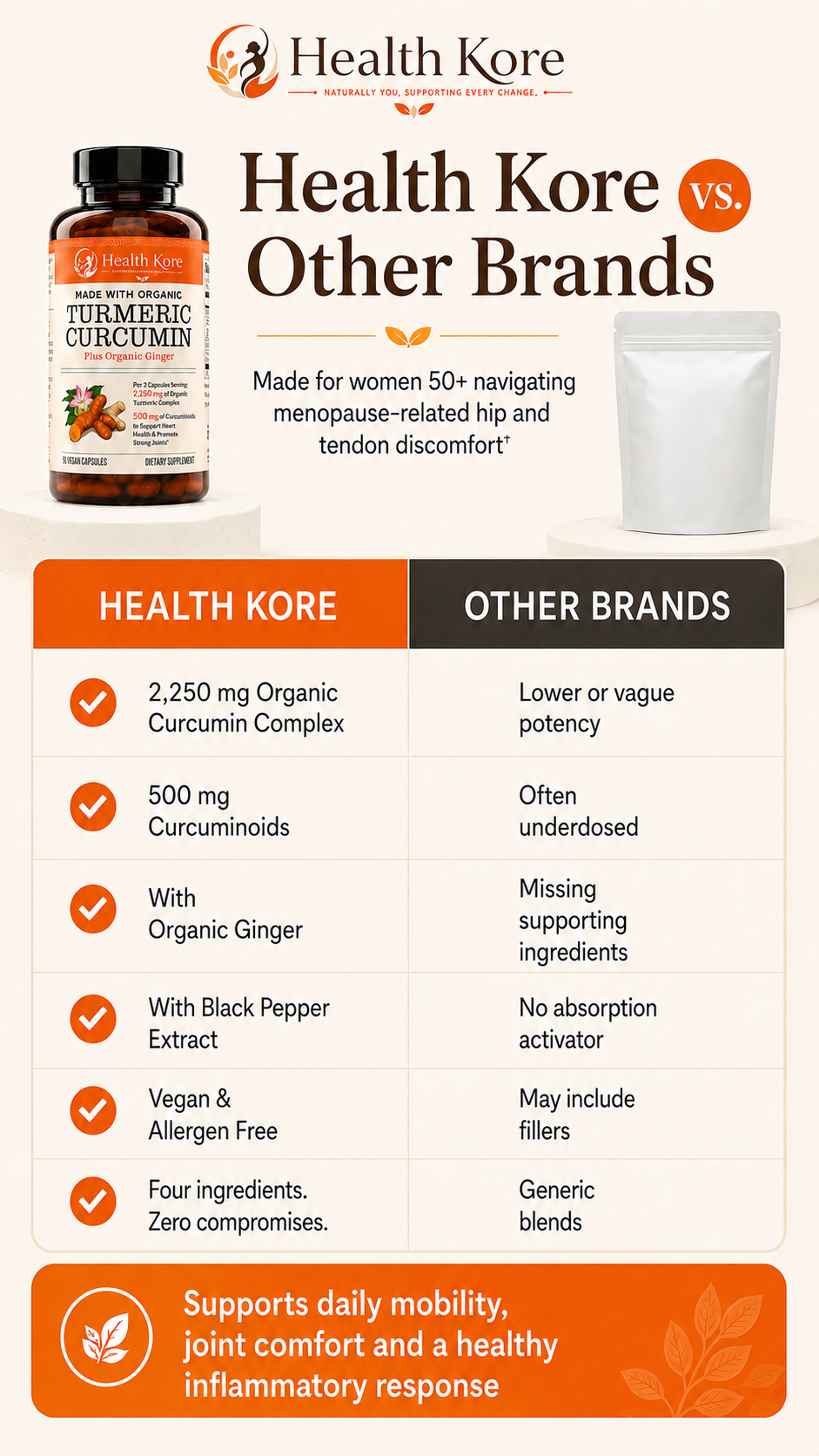 Health Kore vs. Other Brands